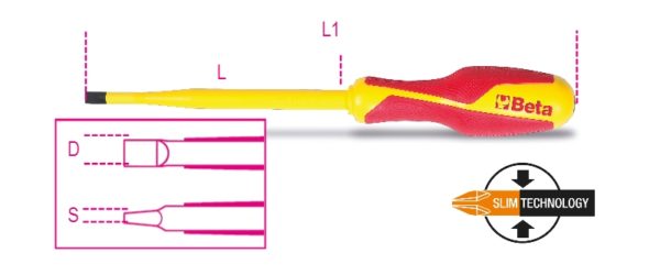 ​Screwdrivers for headless slotted screws